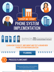 Step-by-Step Phone System Implementation step-by-step-phone-system-implementation