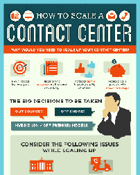 How to Scale A Contact Center how-to-scale-a-contact-center