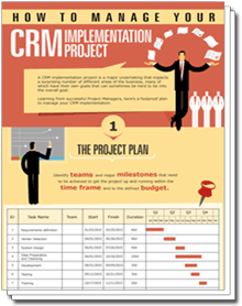 Project Manage Your CRM Implementation project-manage-your-crm-implementation
