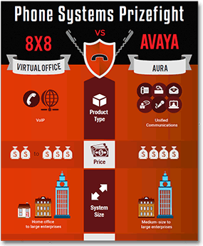 Business Phone Systems Prizefight: 8x8 vs. Avaya phone-systems-prizefight-8x8-vs-avaya