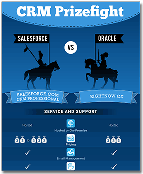 CRM Prizefight: Salesforce vs. Oracle crm-prizefight-salesforce-vs-oracle