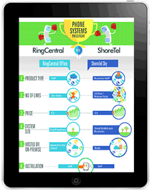 Phone Systems Prizefight: ShoreTel vs. RingCentral phone-systems-prizefight-shoretel-vs-ringcentral