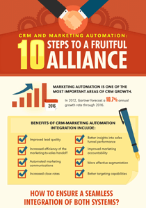 CRM-Marketing Automation: 10 Steps to a Fruitful Alliance crm-marketing-automation-10-steps-to-a-fruitful-alliance