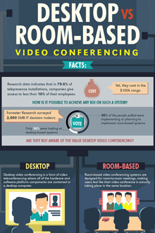 Infographic: Room-Based vs. Desktop Video Conferencing infographic-room-based-vs-desktop-video-conferencing